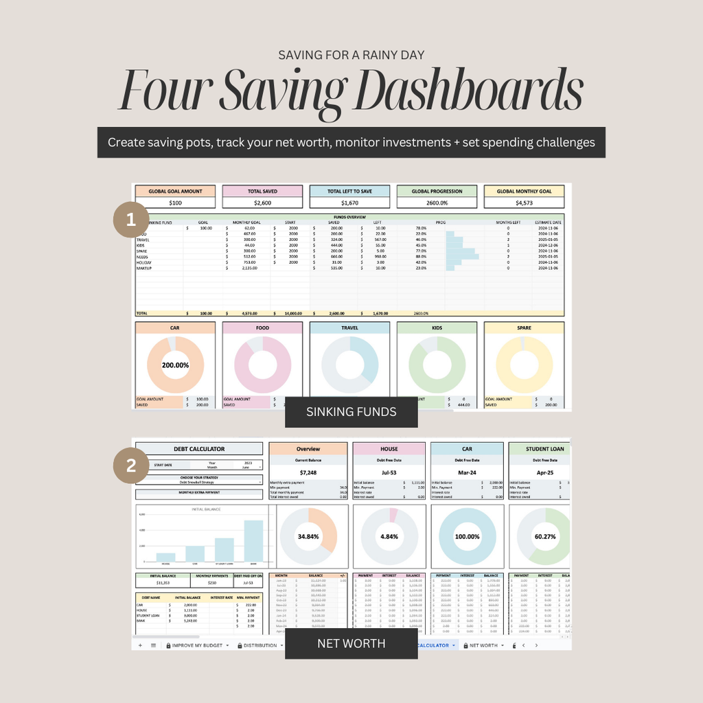 Family & Couple Budgeting Template Excel Spreadsheet Digital