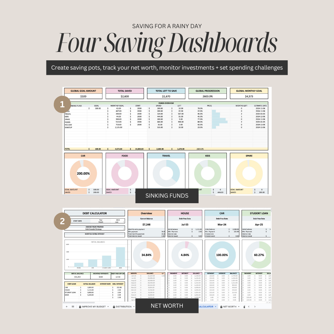 Family & Couple Budgeting Template Excel Spreadsheet Digital