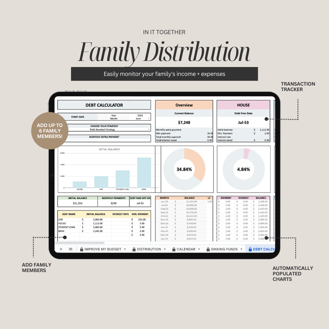Family & Couple Budgeting Template Excel Spreadsheet Digital