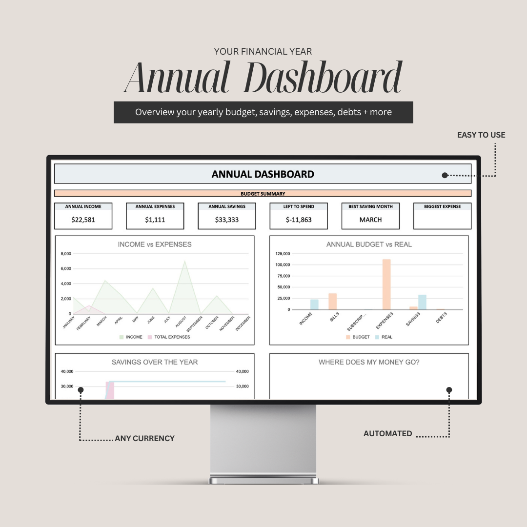 Family & Couple Budgeting Template Excel Spreadsheet Digital