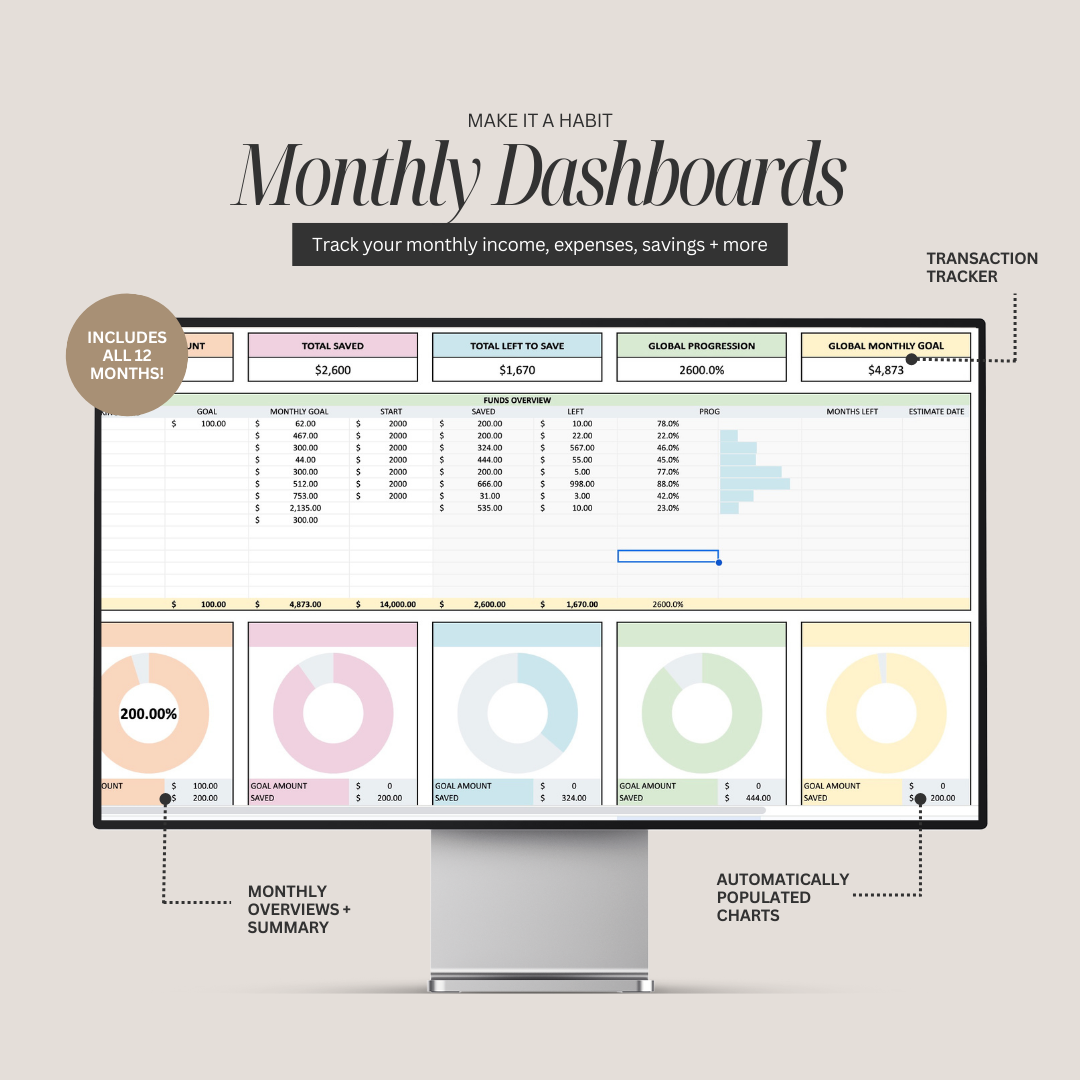 Family & Couple Budgeting Template Excel Spreadsheet Digital